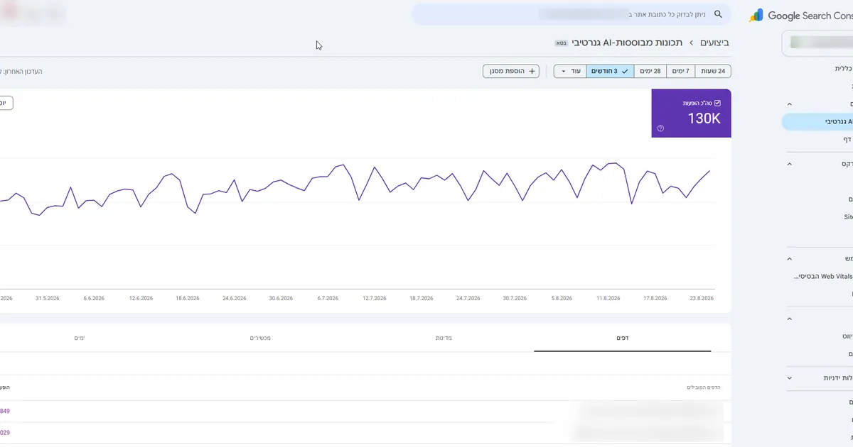 דוח חשיפות AI גנרטיבי ב-Google Search Console
