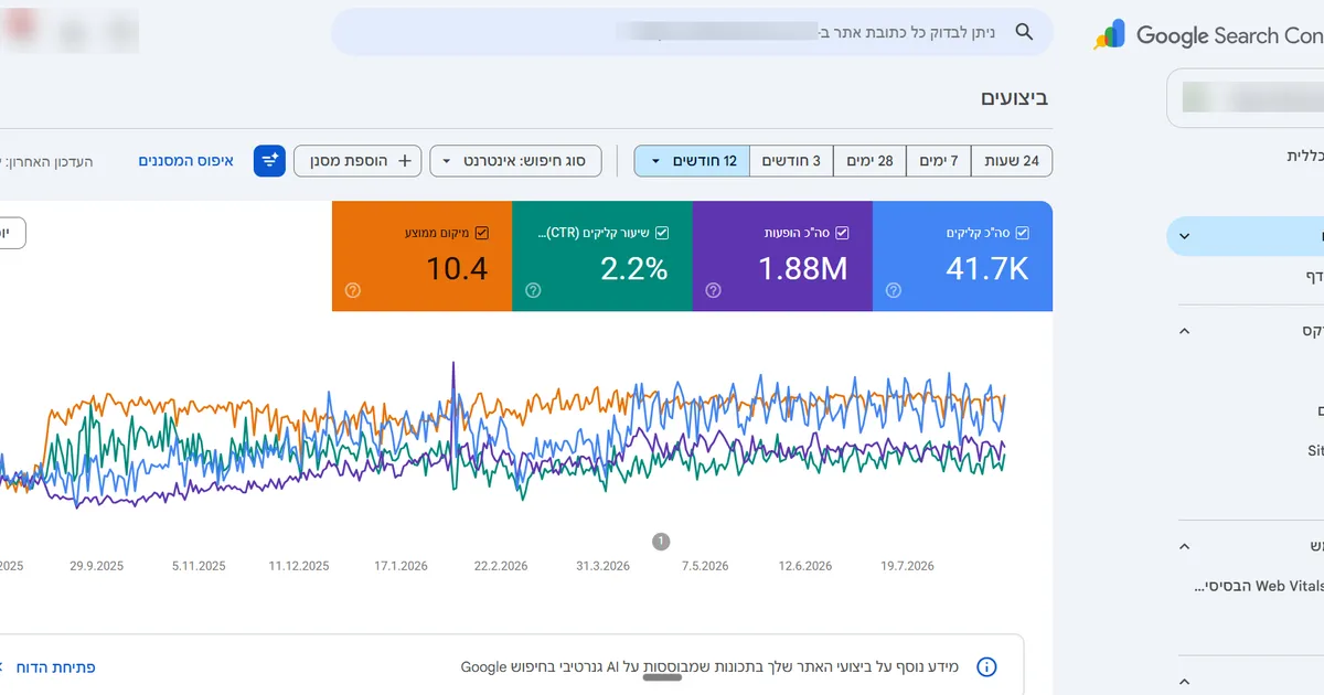 דוח הביצועים ב-Google Search Console עם קליקים חשיפות CTR ומיקום ממוצע